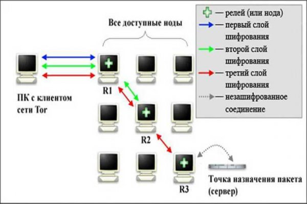 Кракен адрес сайта