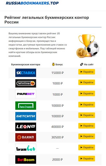 Сайт тор кракен