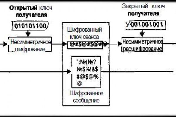 Kraken сайт даркнет