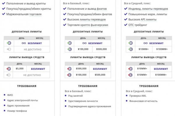 Как купить наркотик в кракен